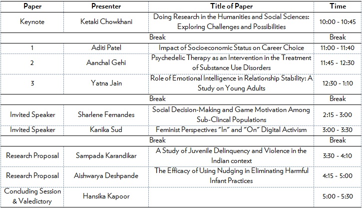 social science paper topics