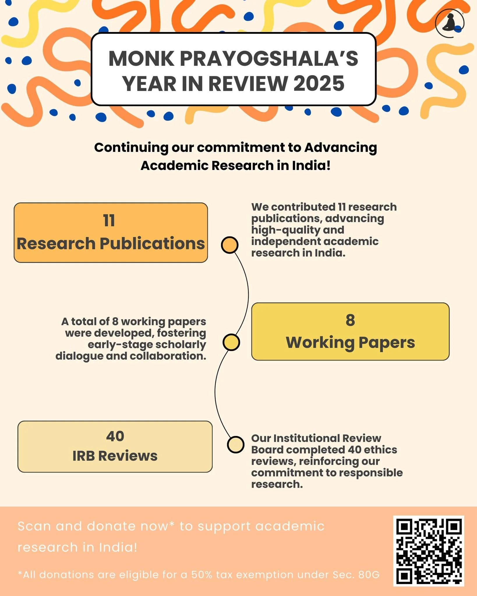 ✨ 2025 at Monk Prayogshala: Research that reached further, trained deeper, and impacted wider.
Every dataset, every workshop, every publication tells the story of a year spent advancing academic research in India.

🔎 Dive into our 2025 milestones an