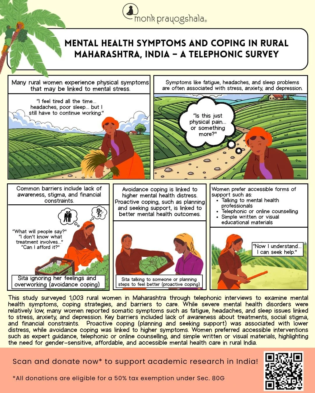 📢 #PublicationAlert
Hansika Kapoor co-authored a new paper "Mental Health Symptoms and Coping in Rural Maharashtra, India &ndash; A Telephonic Survey" with Chetana Ghewade, Shivani Sapre, Pooja Gupta, Rupa Kalahasthi, and Savita Kulkarni, 