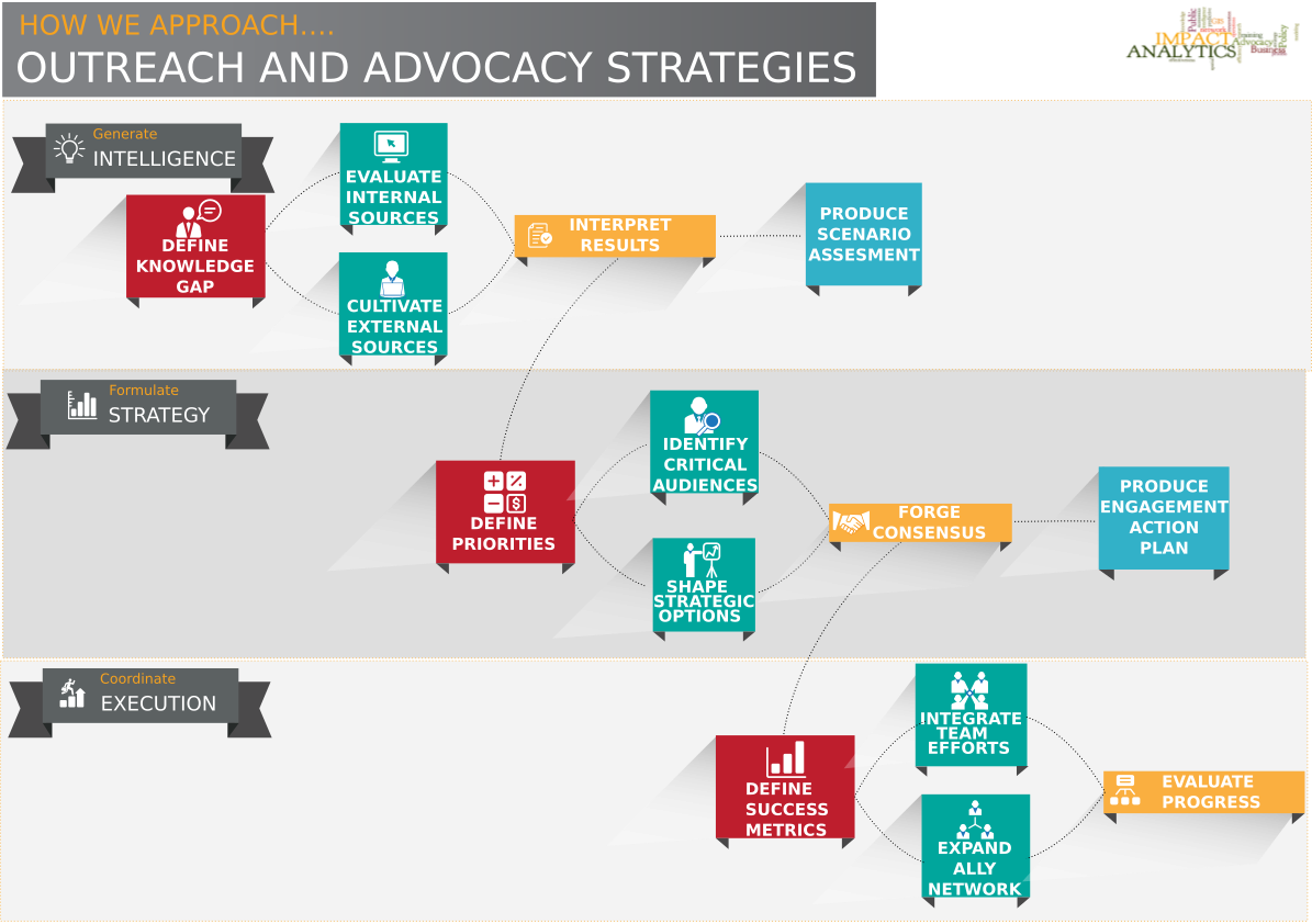 Strategic Outreach and Advocacy WEB.png