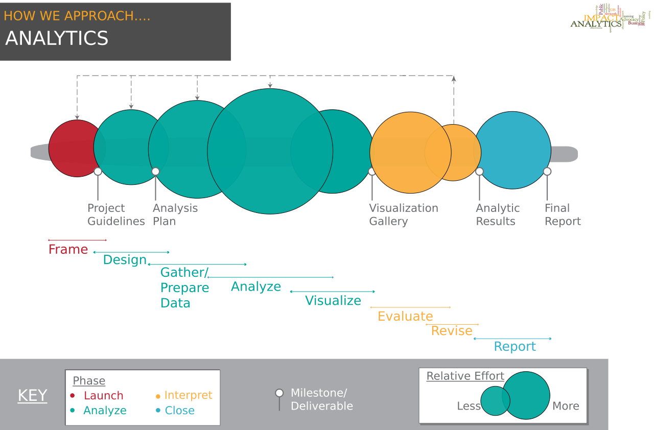 Analytics Process WEB.png