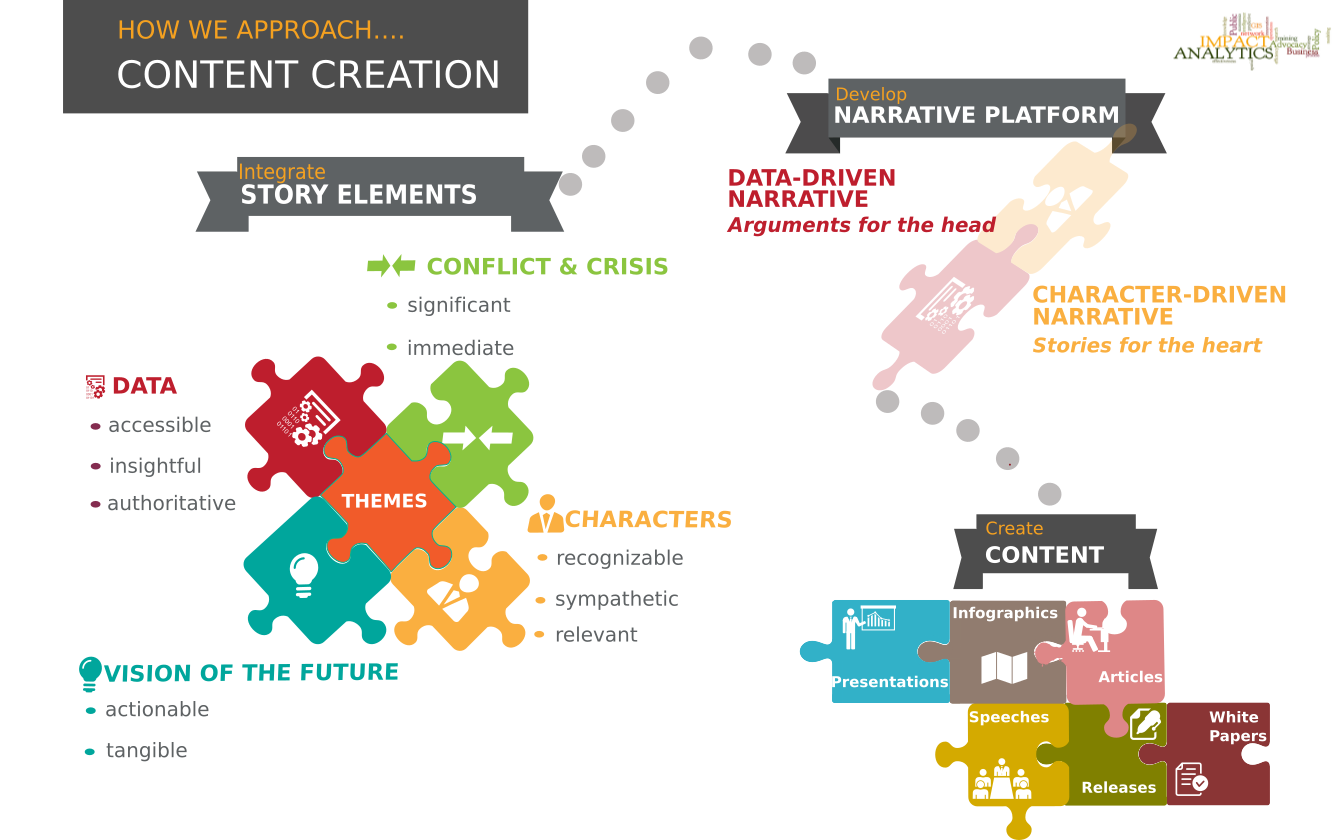 Content Creation for Outreach and Advocacy WEB.png