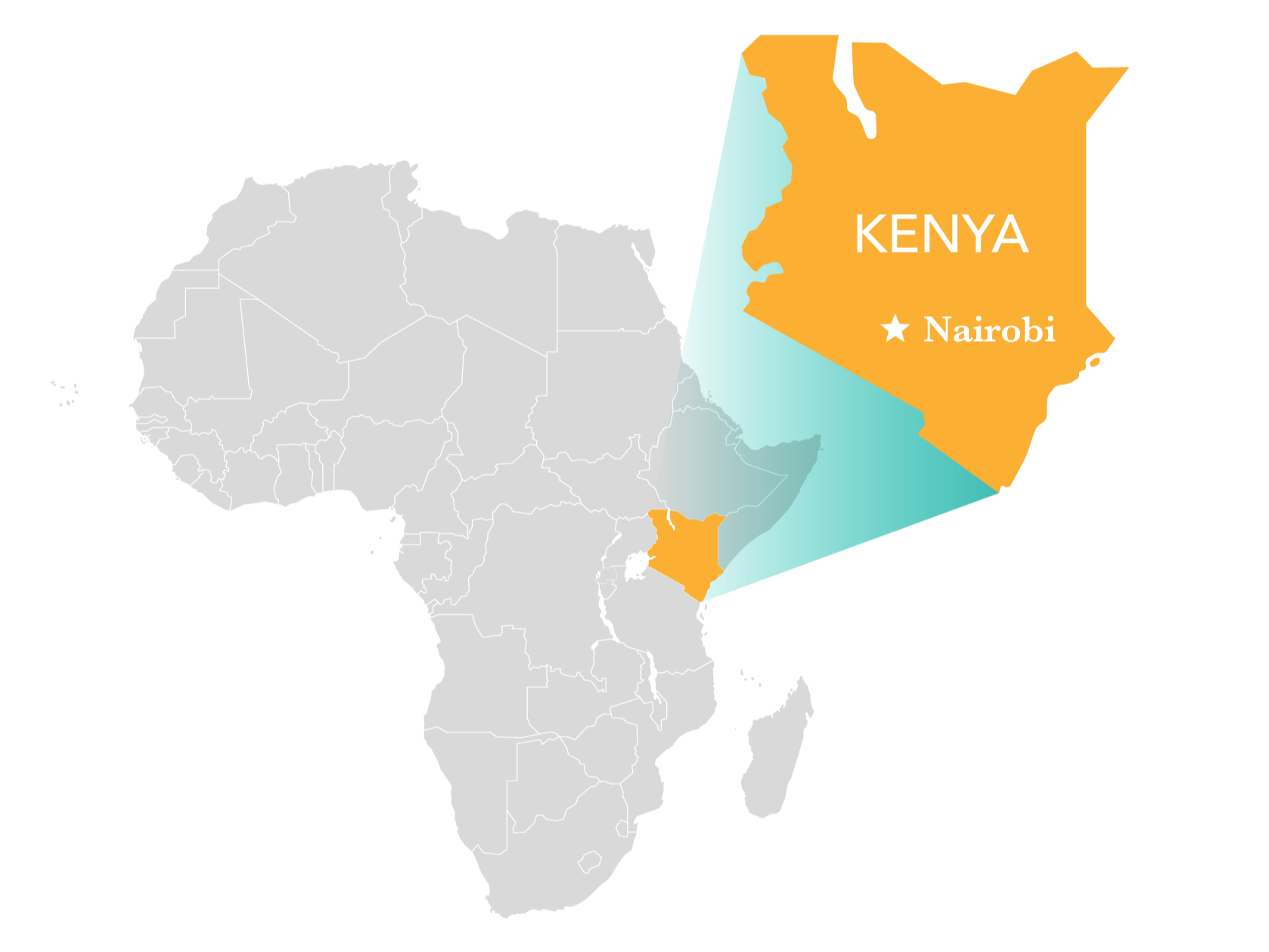 We are moving into Kenya!