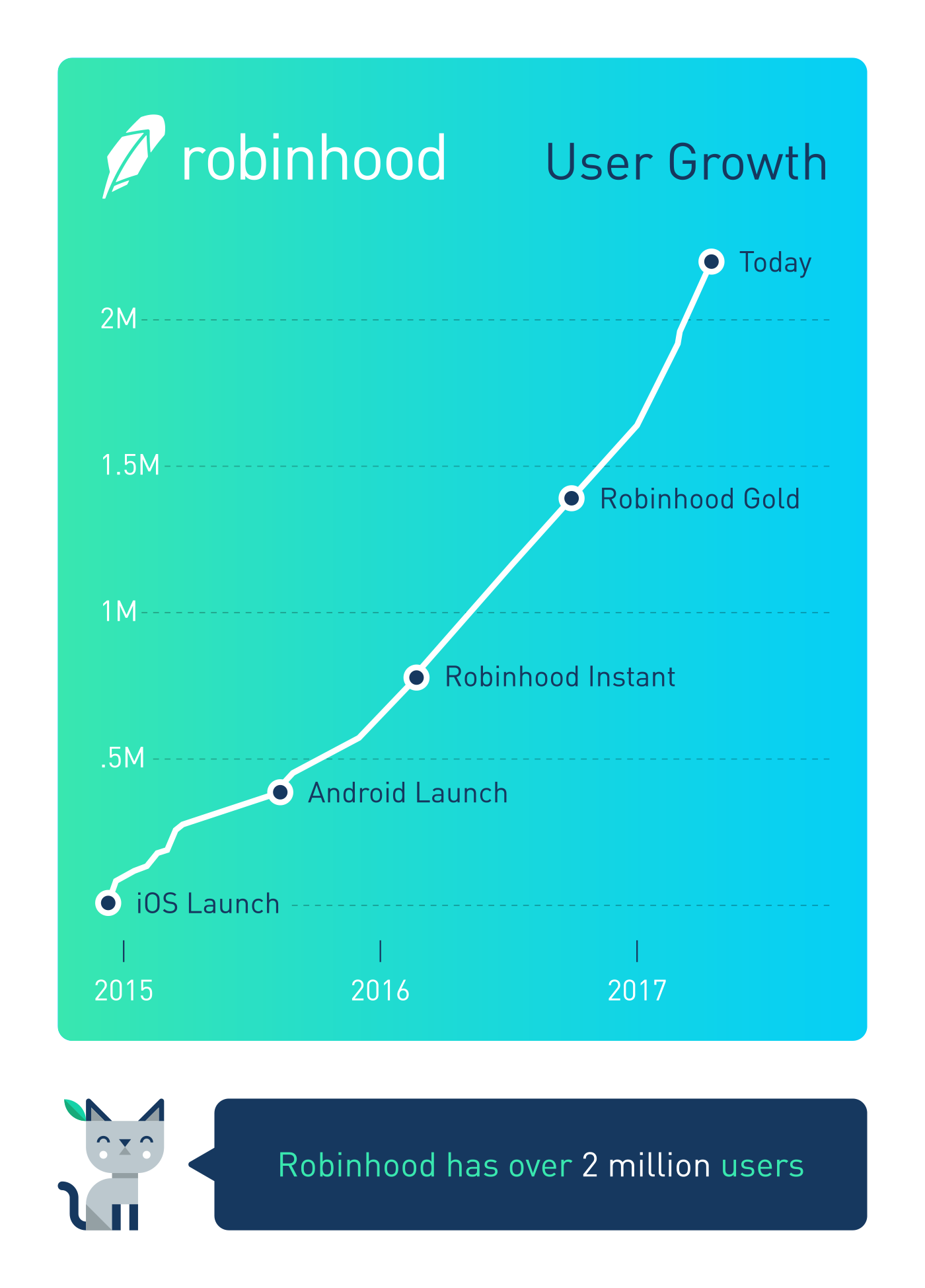 Interactive Brokers vs Robinhood 2020