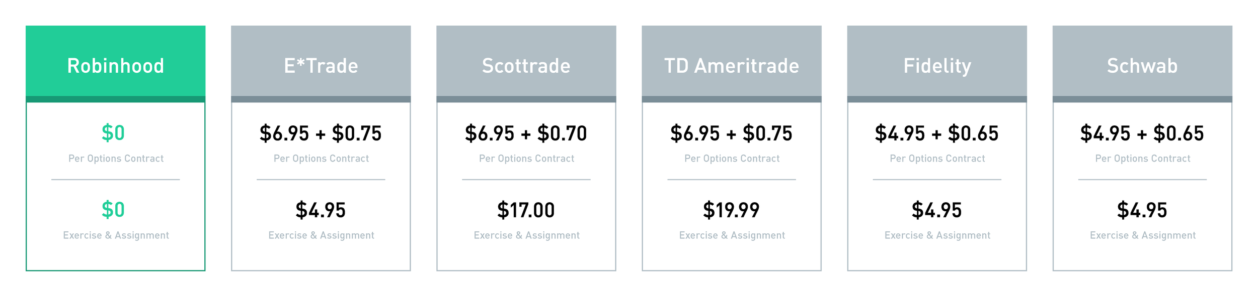 Top 3 Covered Call ETFs