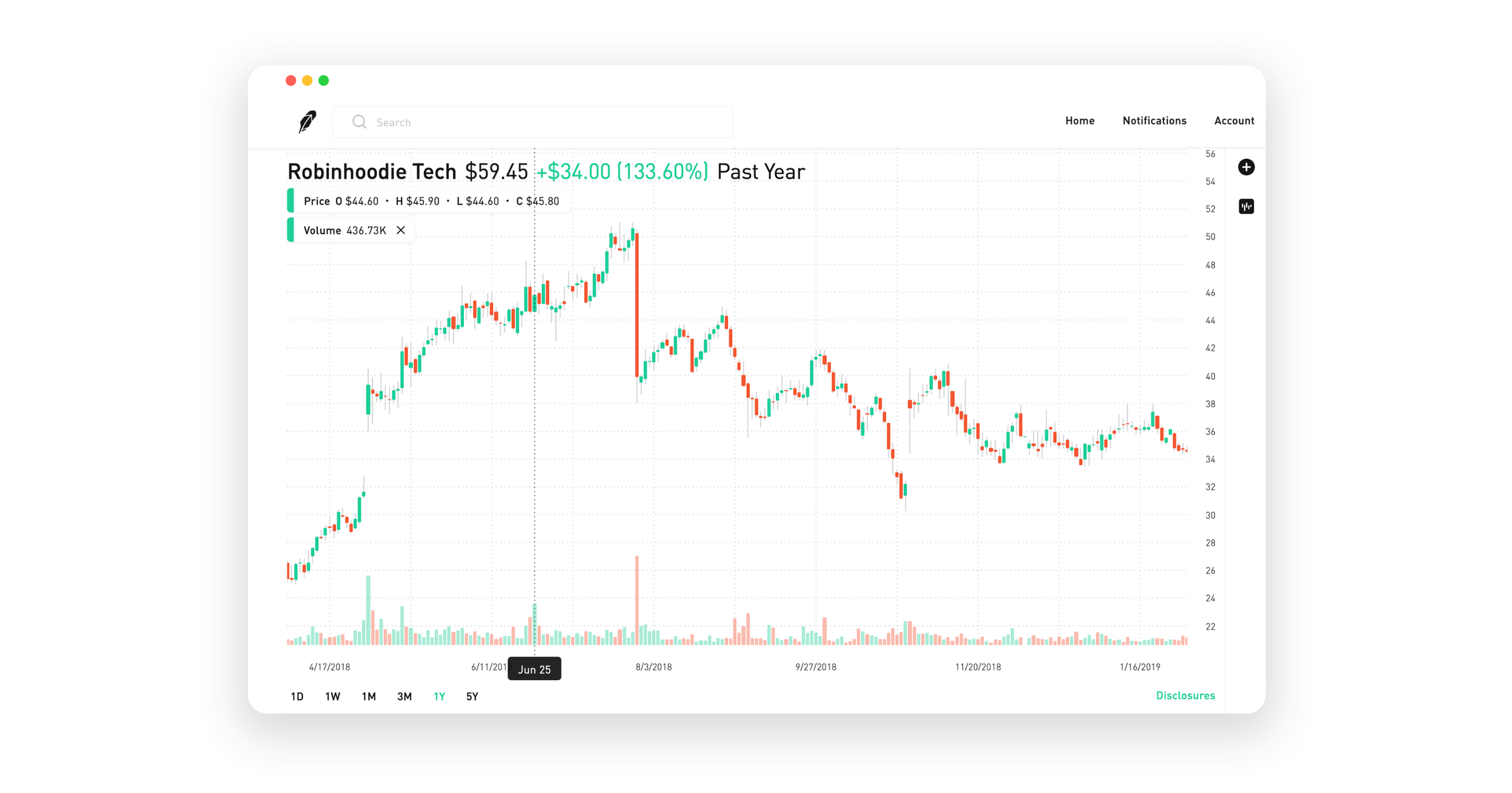Top 10 Best Free Stock Charting Software Tools Review 2020