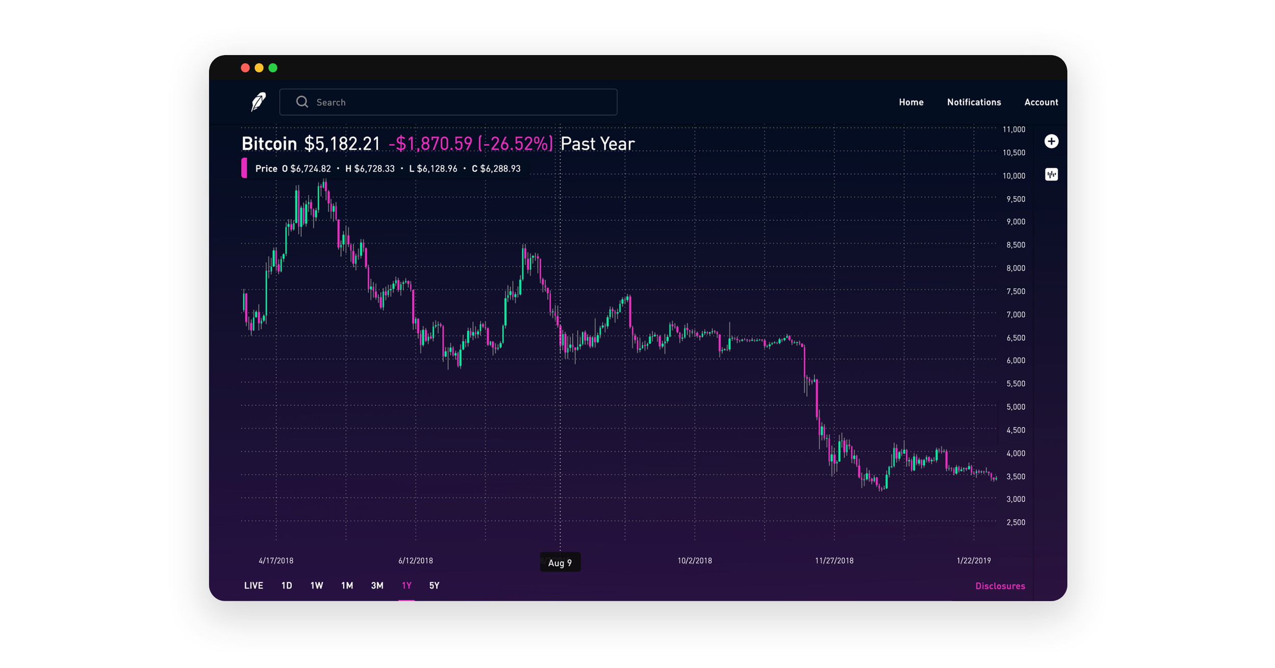 New Charts on Robinhood  — Under the Hood