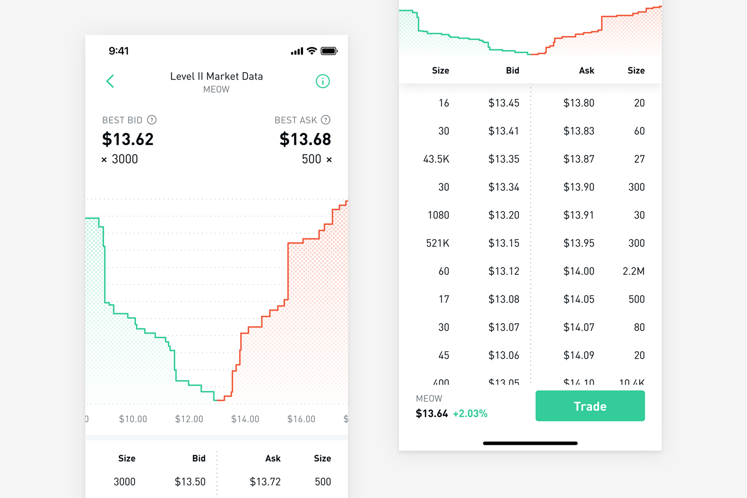 Robinhood Stock Charts