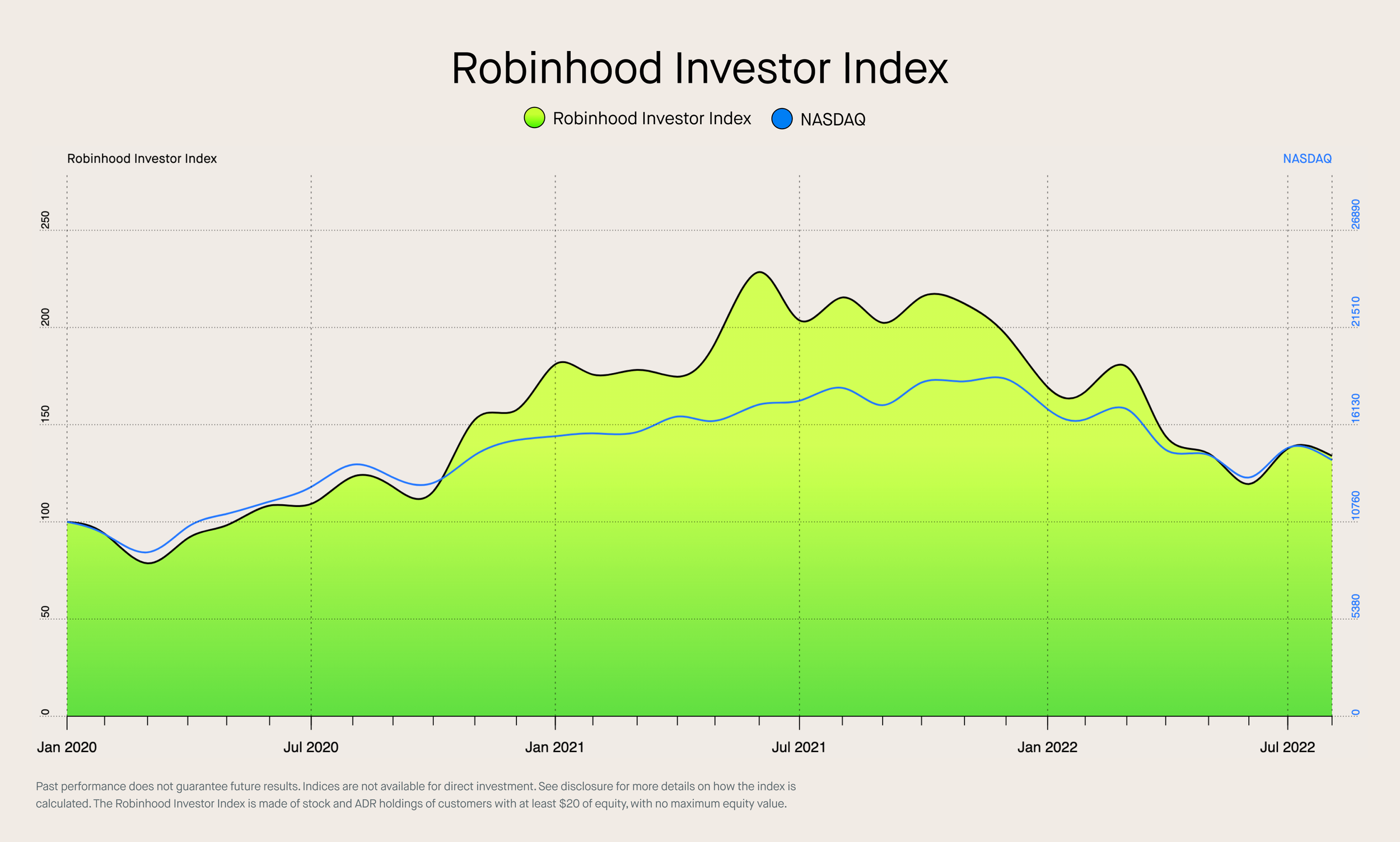 02 RIX Blog Chart