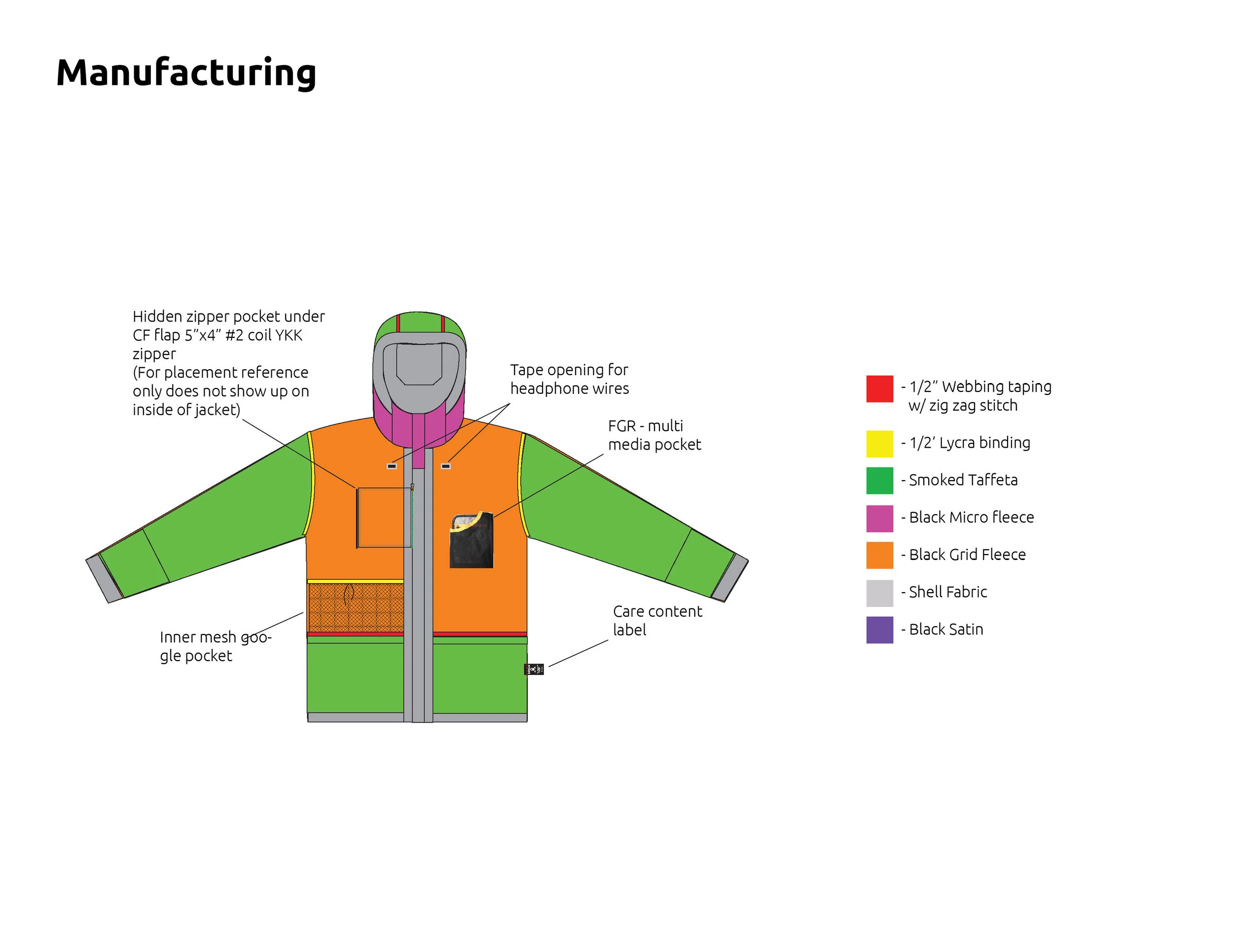 zonal manufacture.jpg