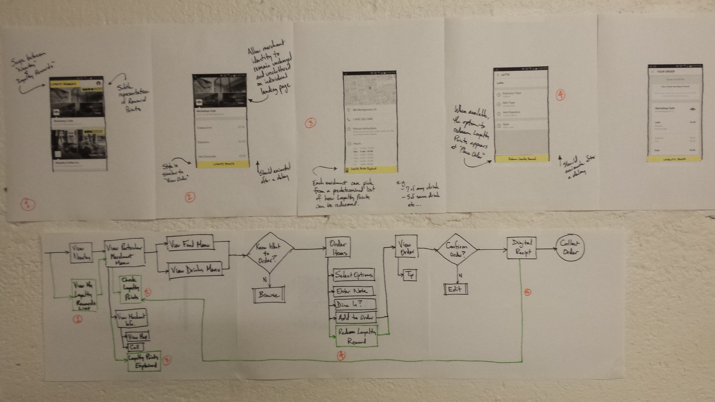 The pen slide for UX quickly led to even further development with the task flow.