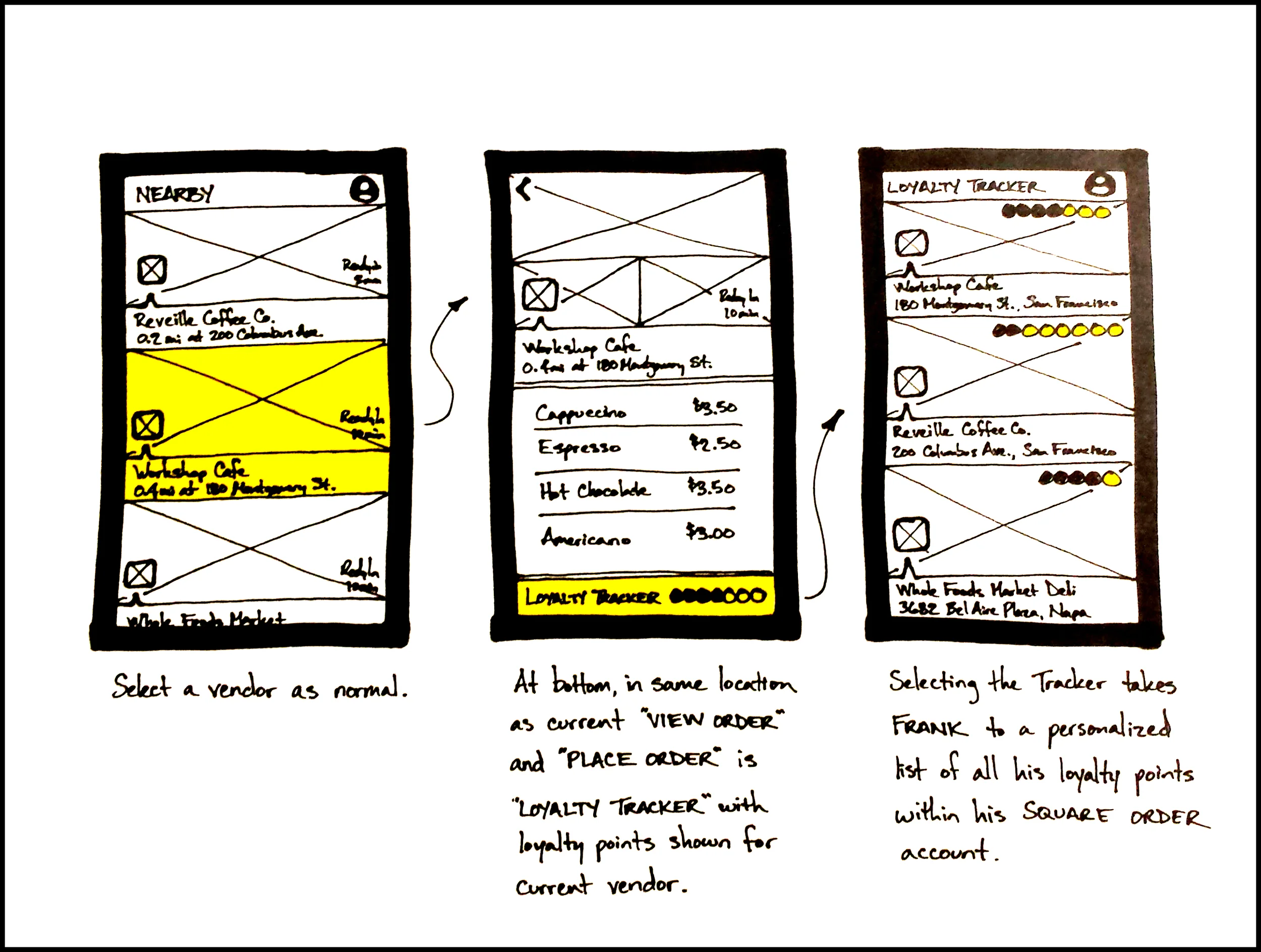UI flow synthesizing previous exploratory work.