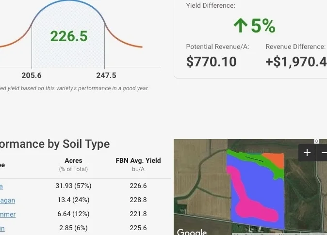 My First Big Yield at FBN