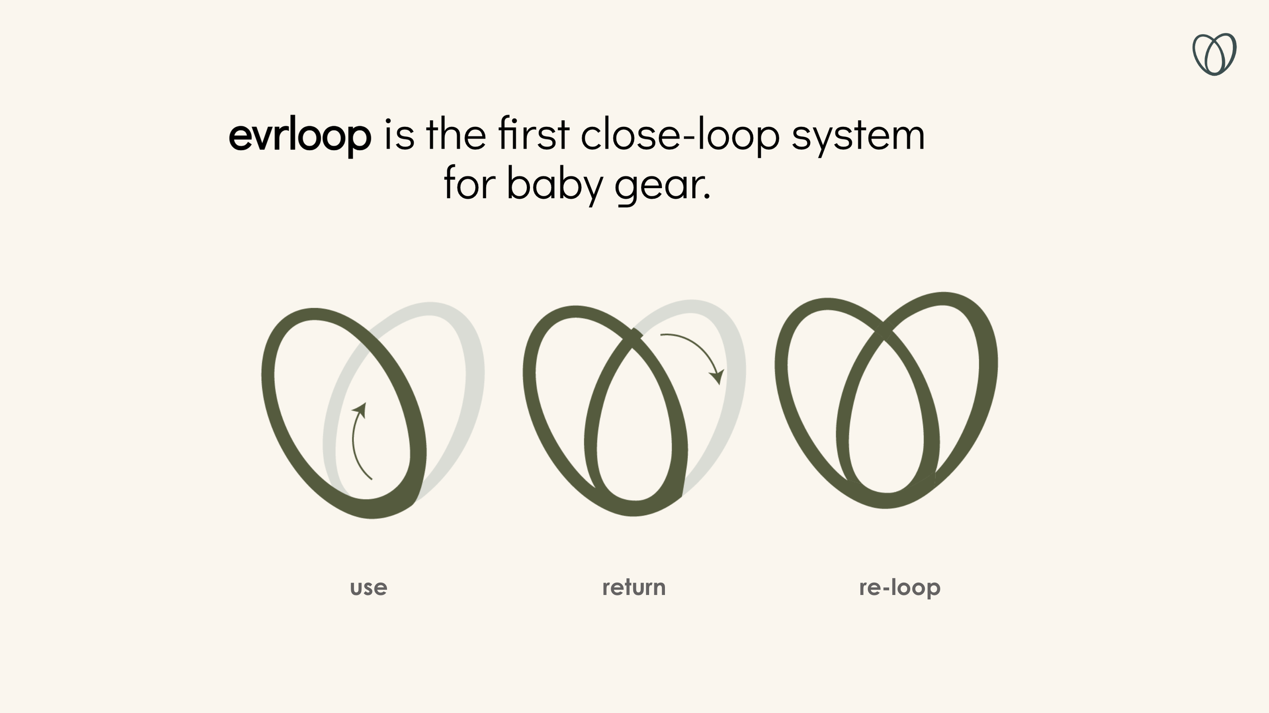 LGW evrp-loop.png