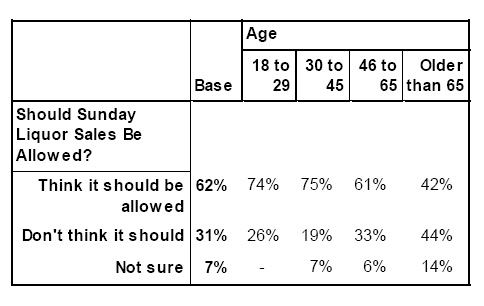 Source: Public Policy Polling (2013)