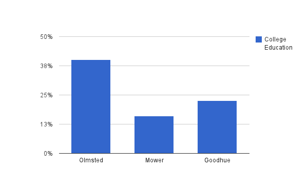 chart 3.png