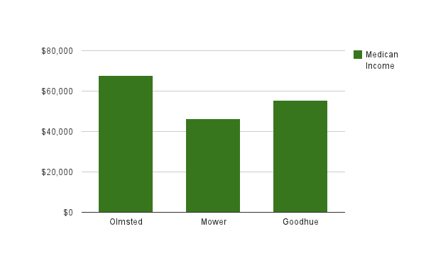   Graphic: Numbers based off&nbsp;  2014 analysis&nbsp;  by the New York Times  