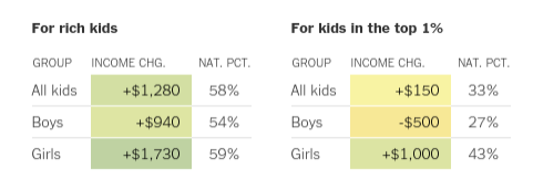 Graphics: NY Times
