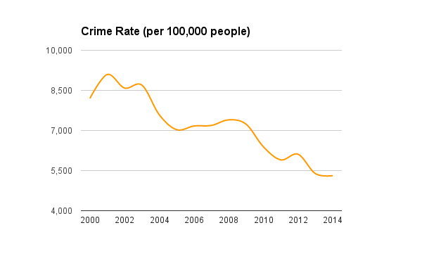 Graphic: The Med City Beat / Data: Minnesota Department of Public Safety