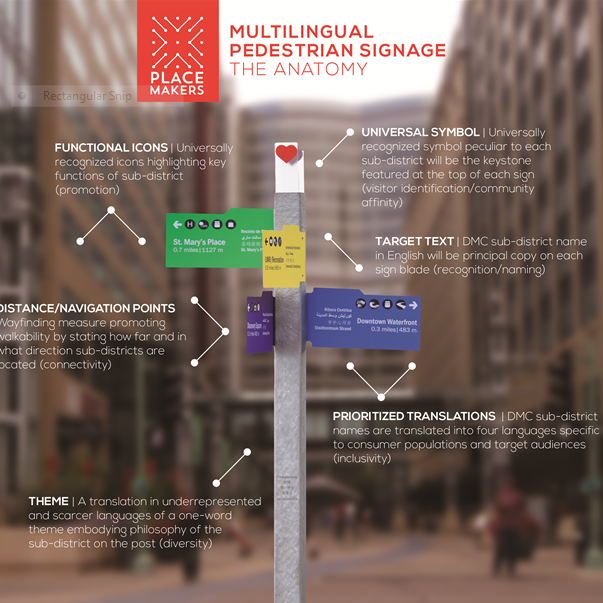 PlaceMakers Multilingual Pedestrian Signage