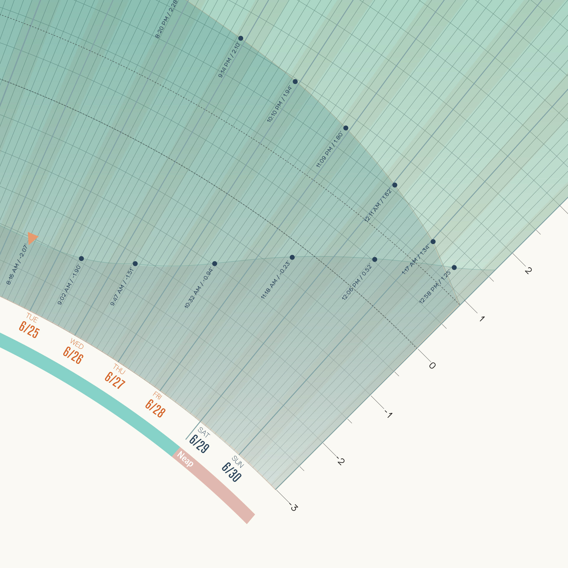 Tide_Prediction_Chart_Thumbnail-02.jpg