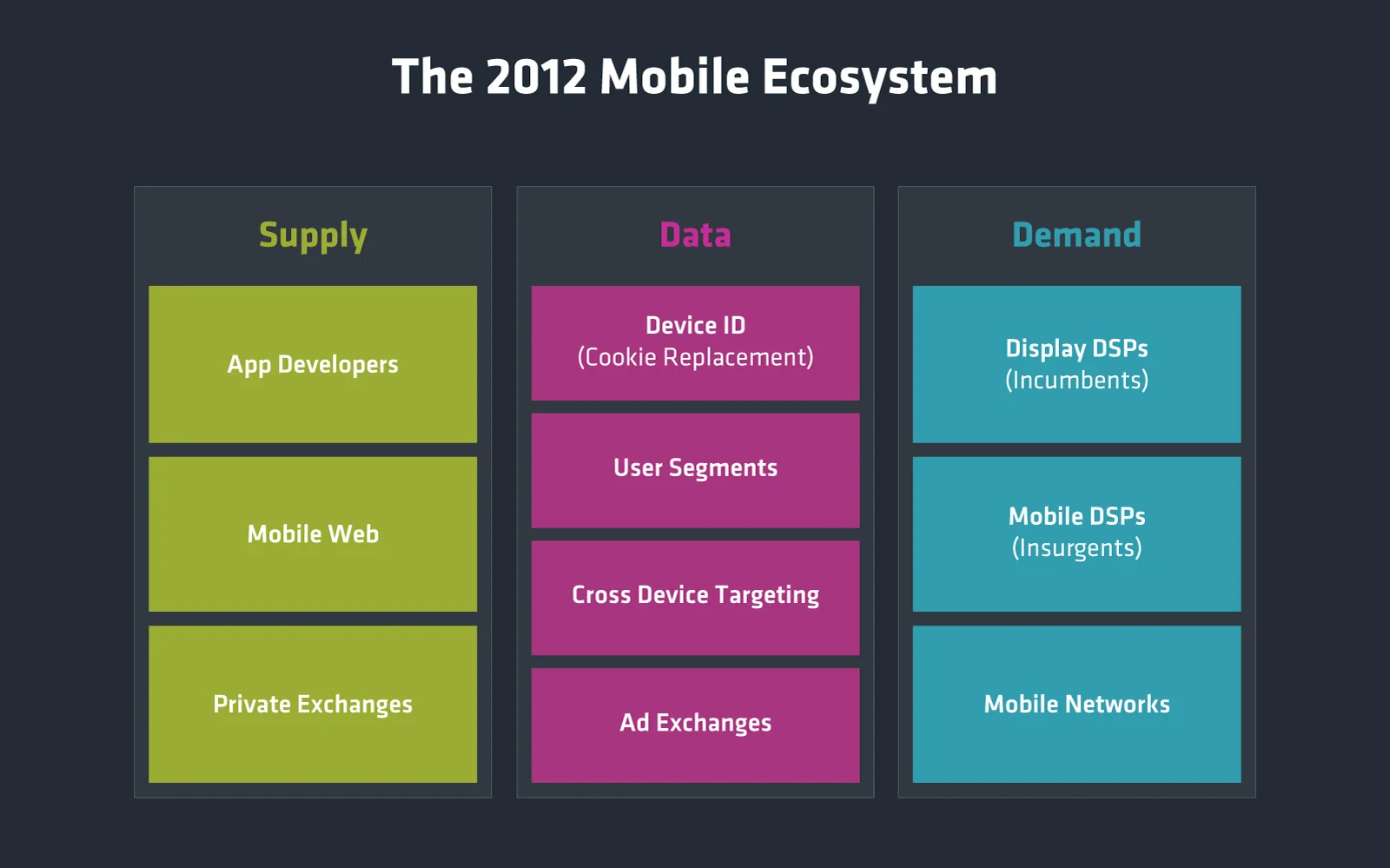 OpenX_The2012MobileEcosystem.jpg