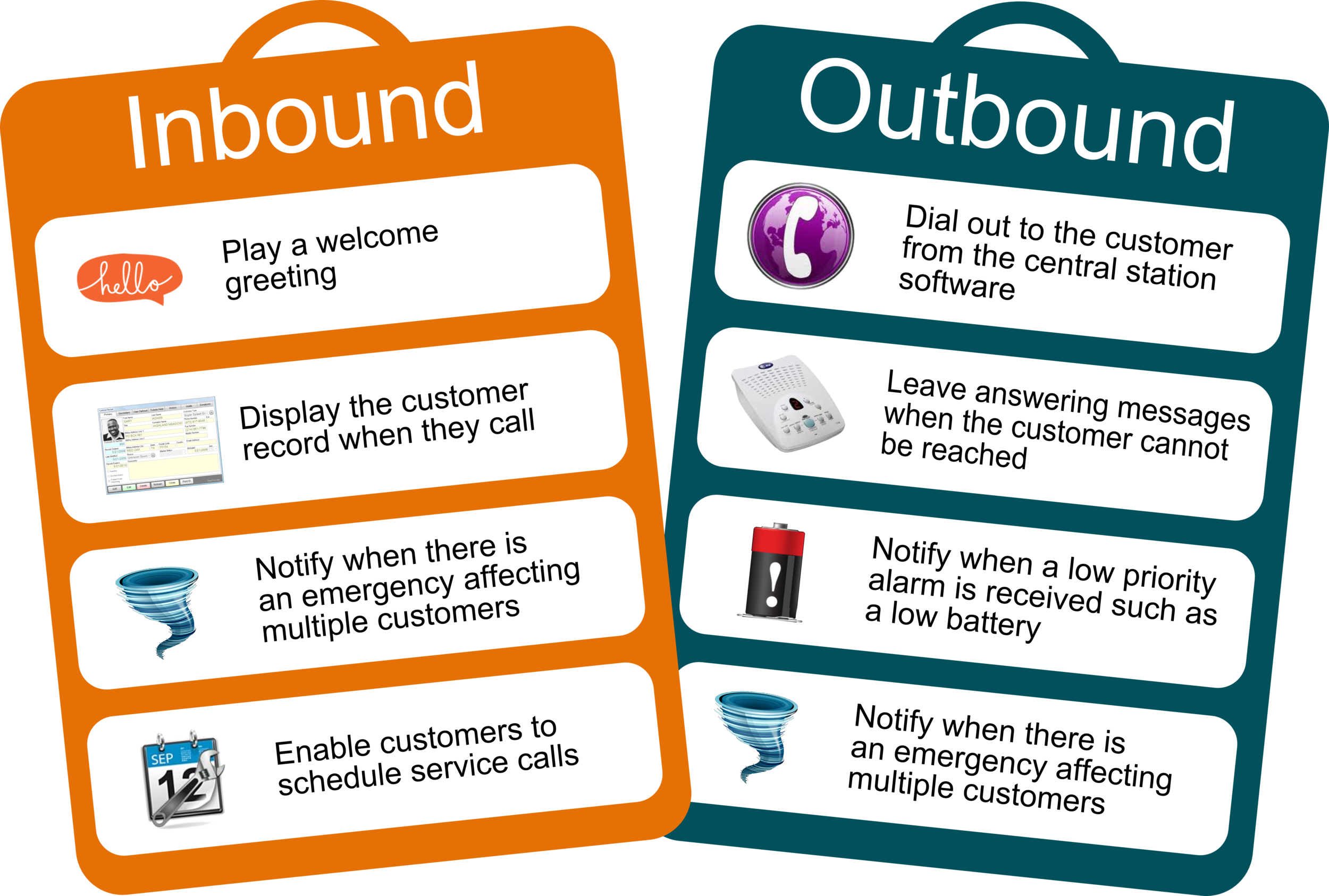 Integrating technology with the traditional telephone service drives efficient central stations