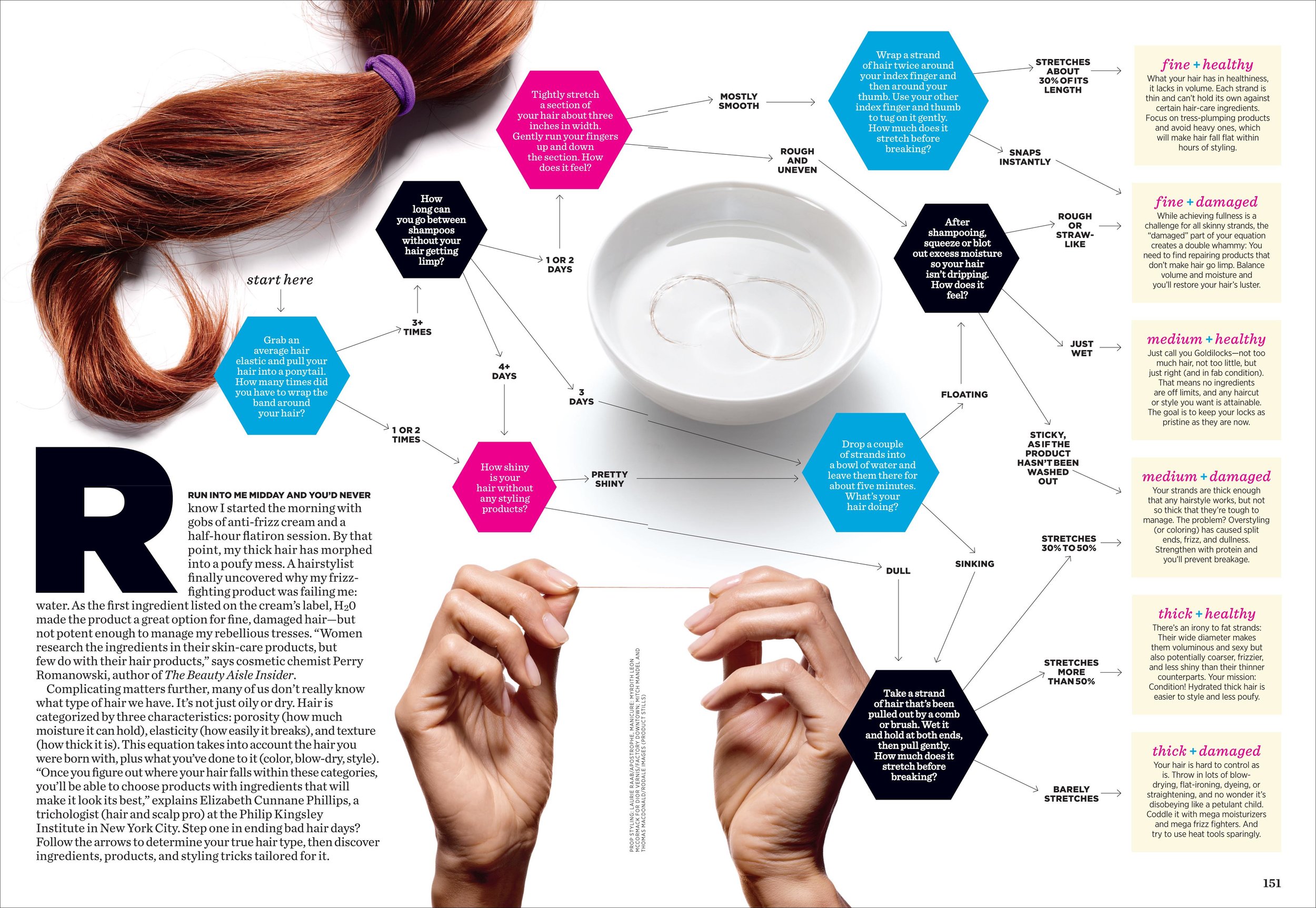 WH_150_WHFEA_HAIRBLUEPRINT03_spread.1.jpg