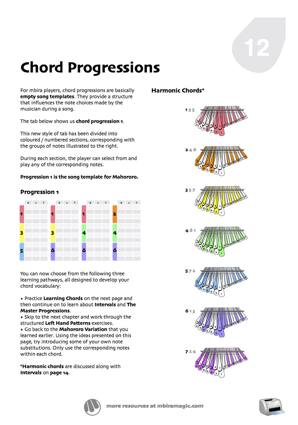 Unlocking Mbira - Chord Progressions.jpg