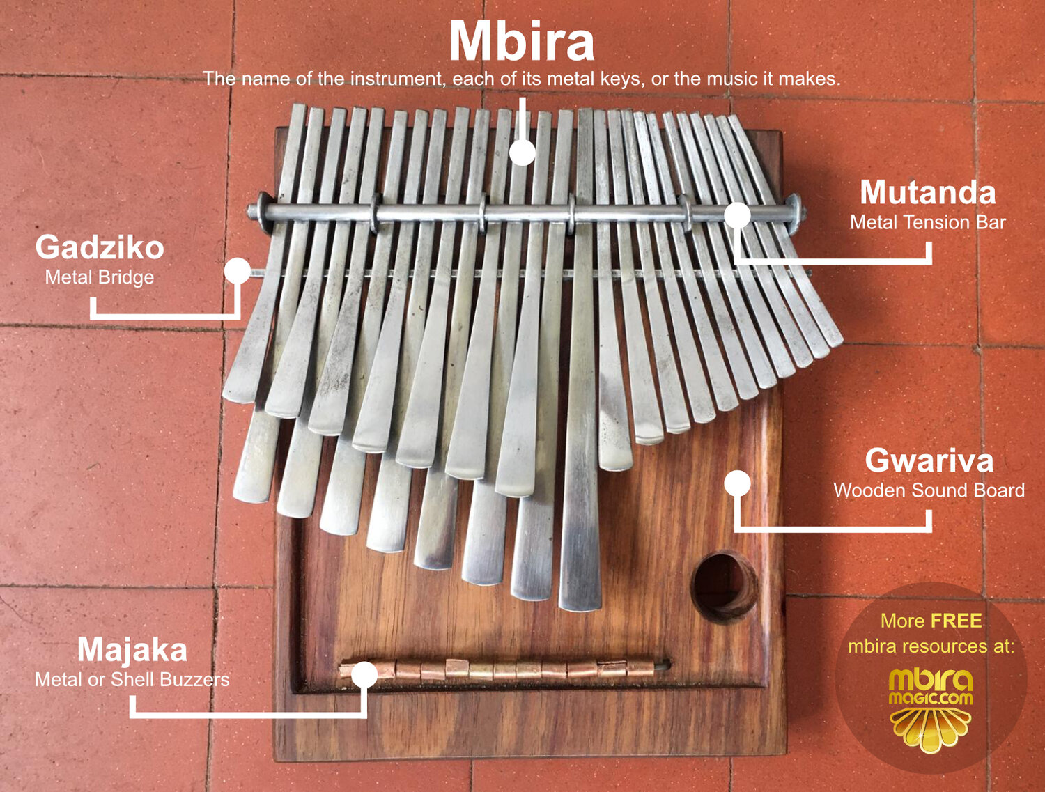 Kalimba vs Mbira vs Karimba vs Thumb Piano