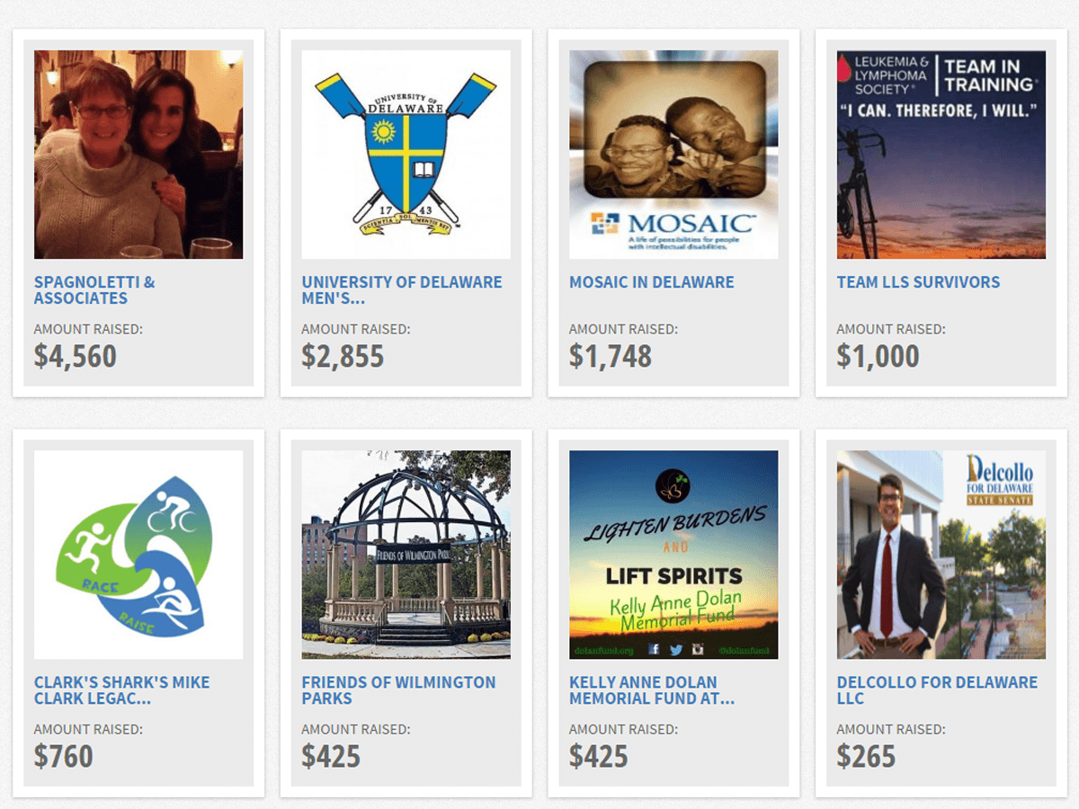 Screenshot of the Top 8 fundraising teams at 11:59 p.m. on January 8, 2016. Teams can continue fundraising on these team pages until January 31, 2016, at which time they will be permanently archived.