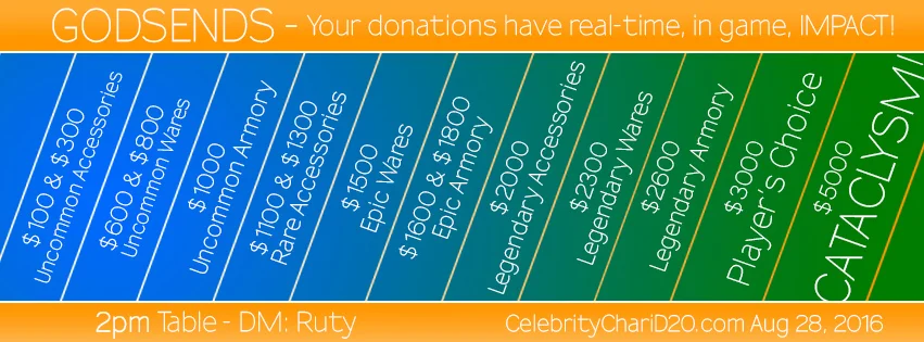 Donate & comment in favor of your favorite Player! The player with the most donation $ at each milestone gets the perk! crowdrise.com/celebrity-charid20-2016