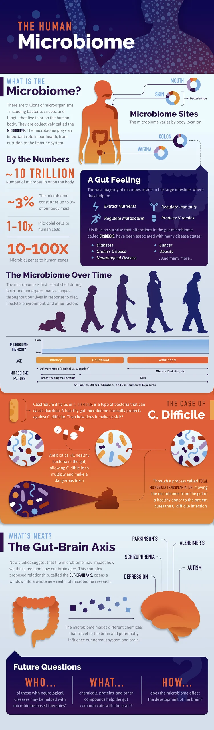 About — Bhatt Lab - Stanford Medical School