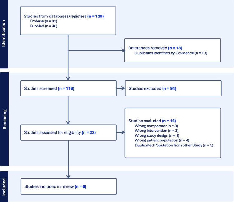 PRISMA flow diagram
