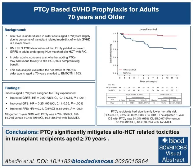 Medical research poster
