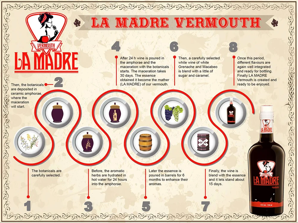 LaMadre_process.jpg