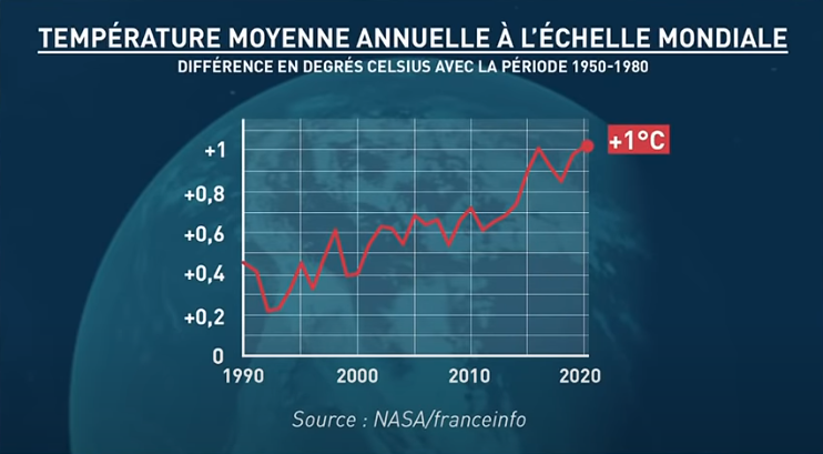 Augmentation de la température.PNG