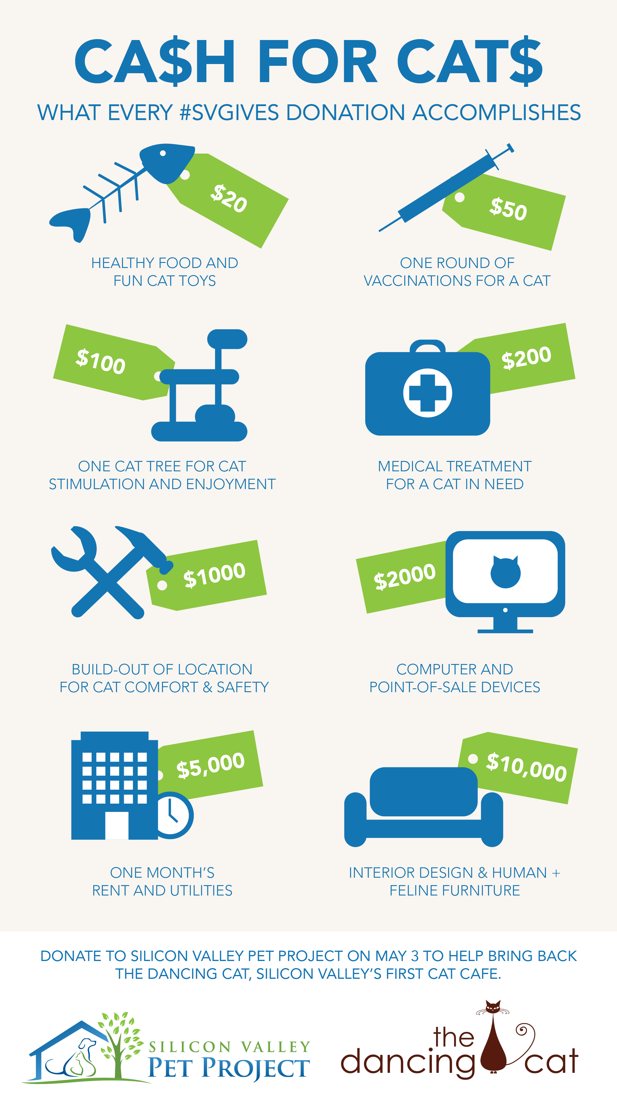 I designed this infographic for #SVGives 2016 to raise awareness around how each donation helps a cat in need.