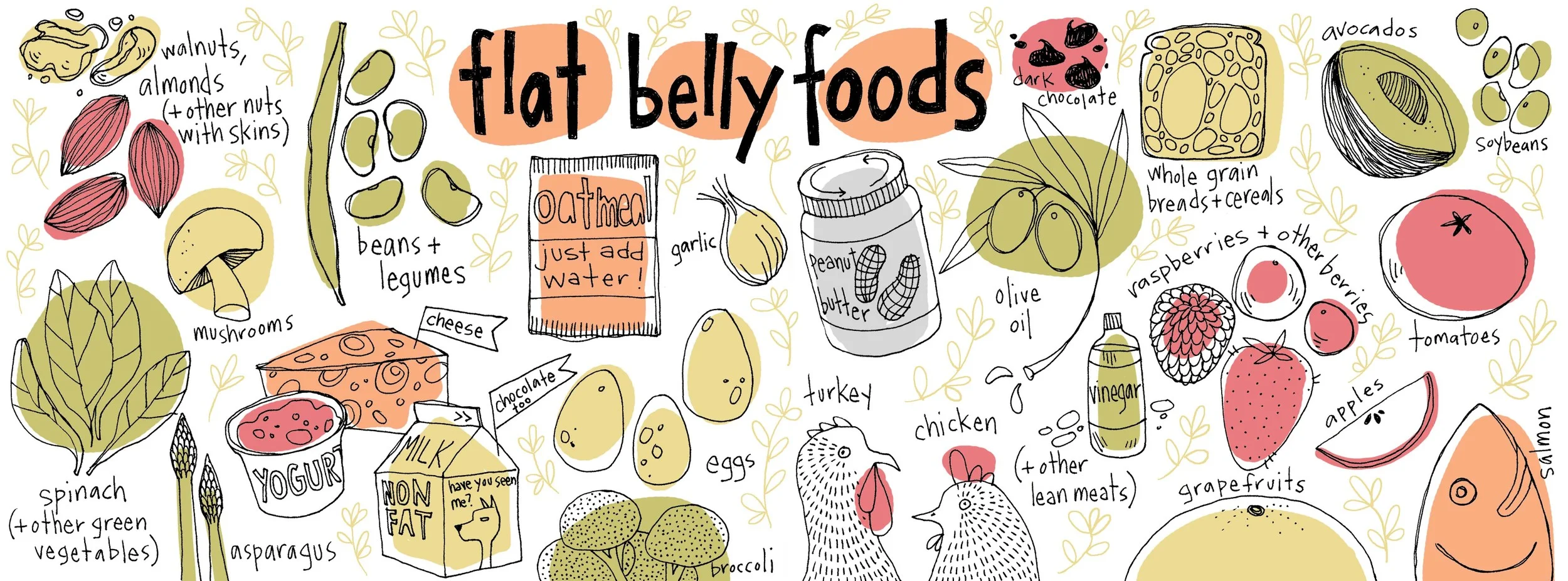 flatbellyfoods.jpg