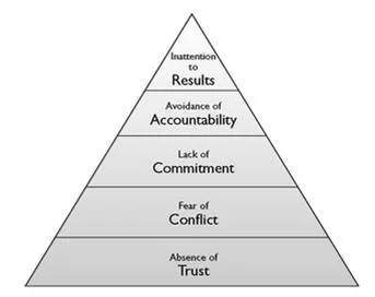 5-dysfunctions-of-a-team1.jpg