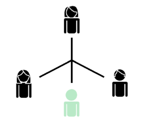 HR OUTSOURCING: This service involves an expert team from Melbourne HR taking over the human resource function of your organisation, in which they will be responsible for both the administrative work and management of your People and Culture.