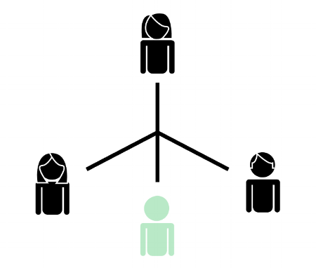 Org structure.png