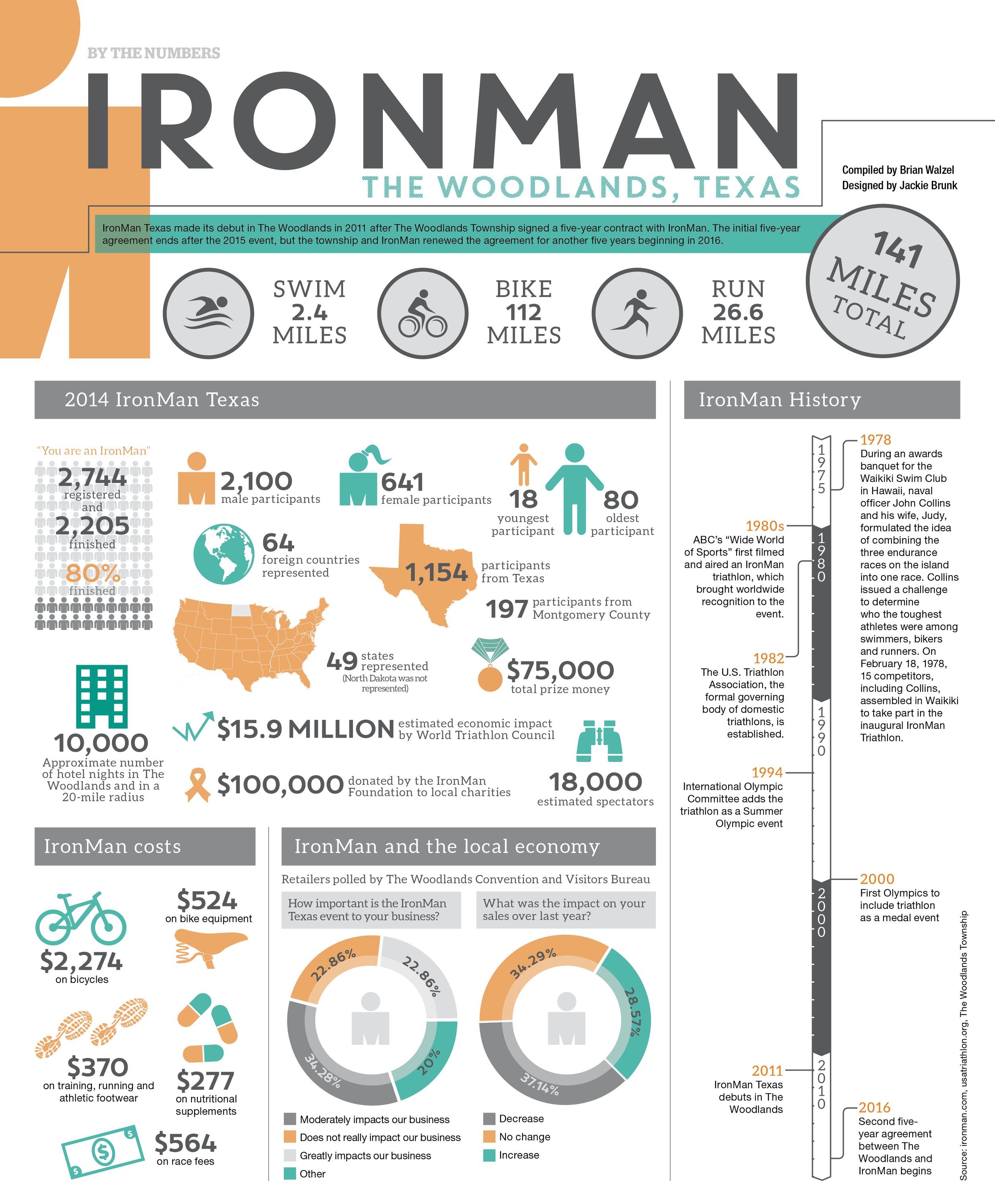 IronMan.png