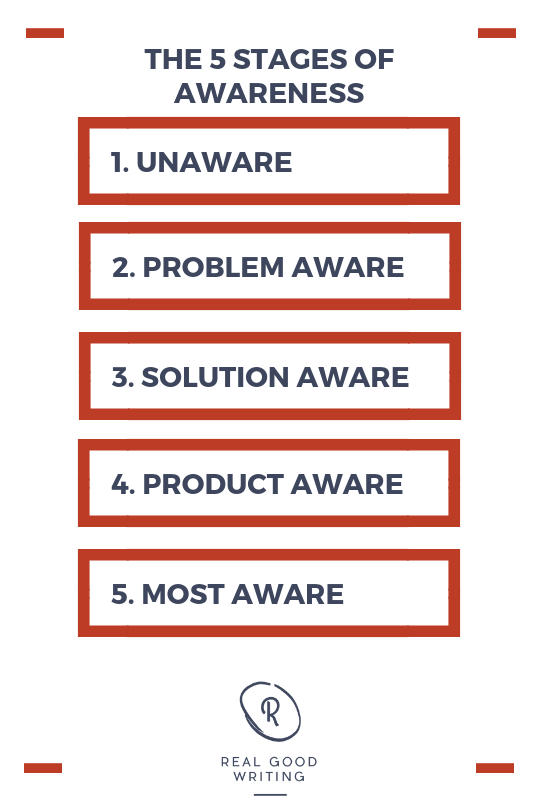 Stages of Awareness.png