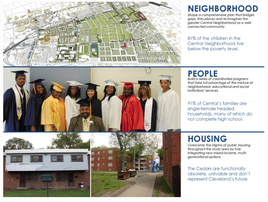Neighborhood People Housing.png