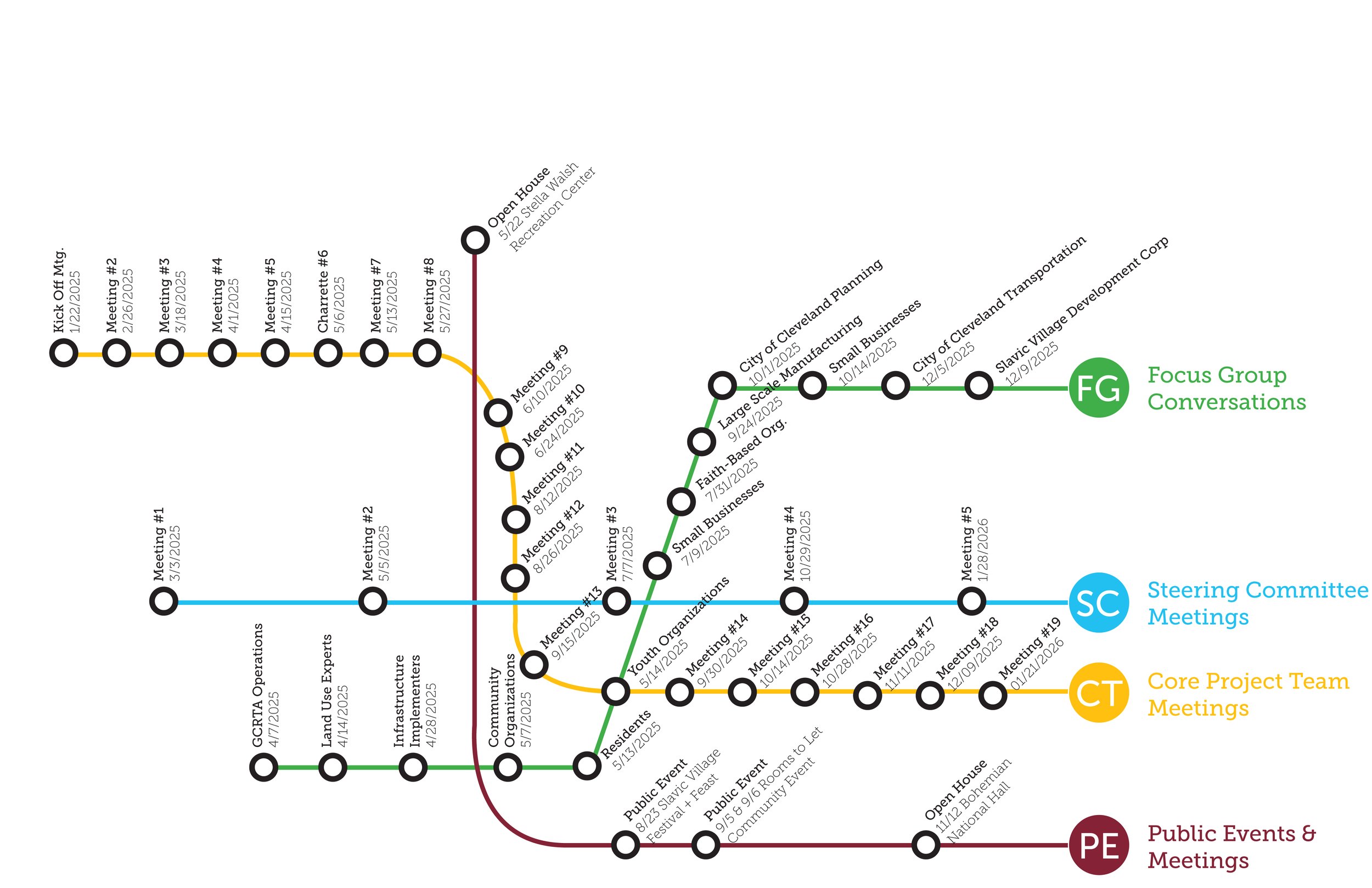 5-Broadway TOD Engagement Map.jpg