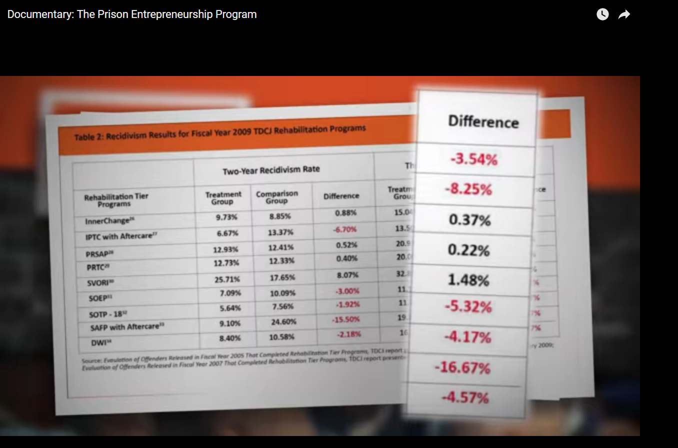 PrisonEntrepreneurshipProgramDocumentaryBaylorStudy.png