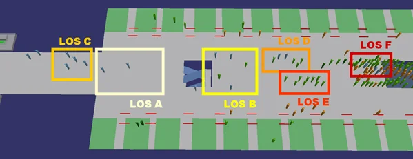 Visualization of Levels of Service metric based on pedestrian speed and density.