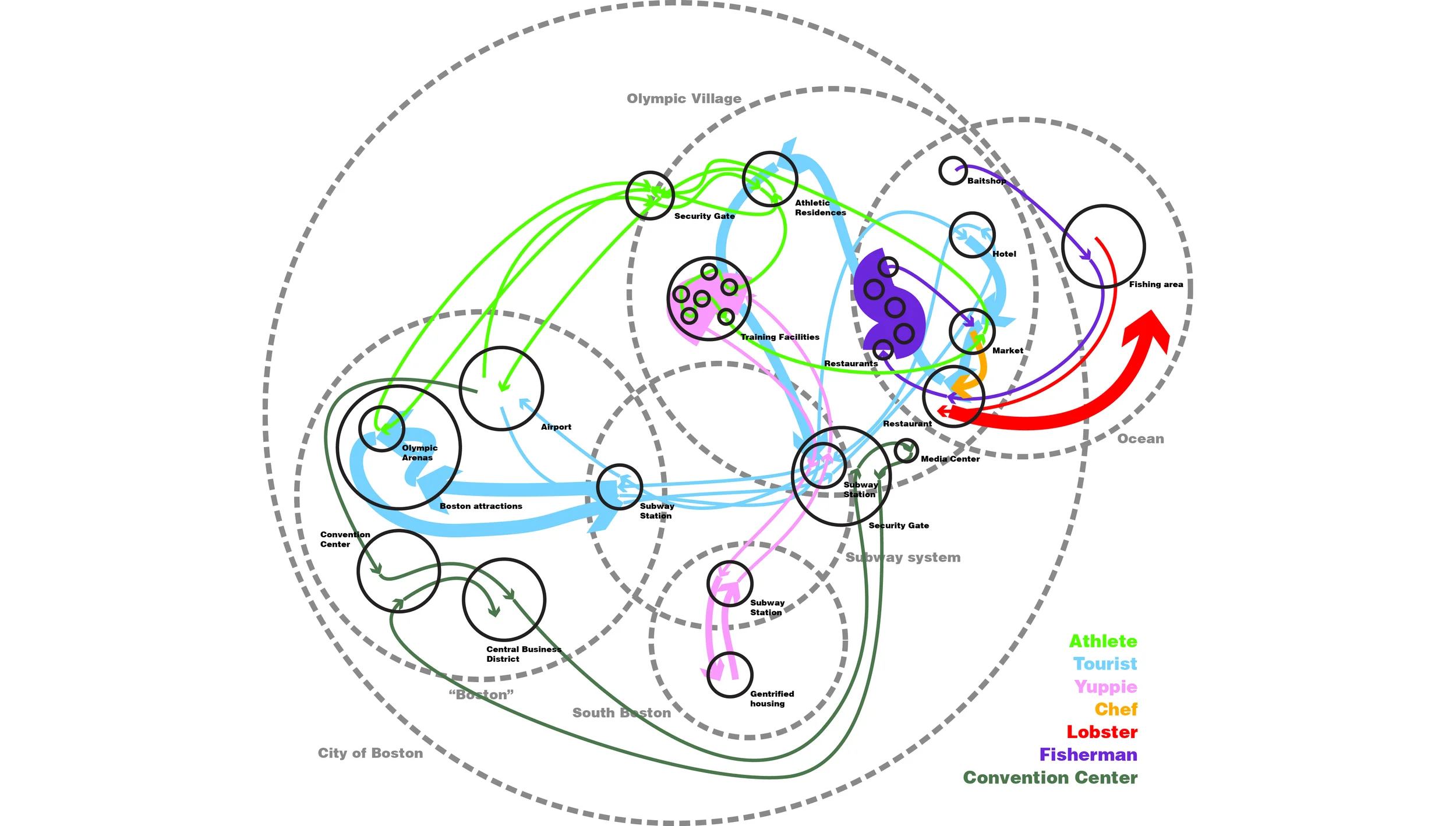 Non-spatial networked character narratives map for a Boston Olympic Village.