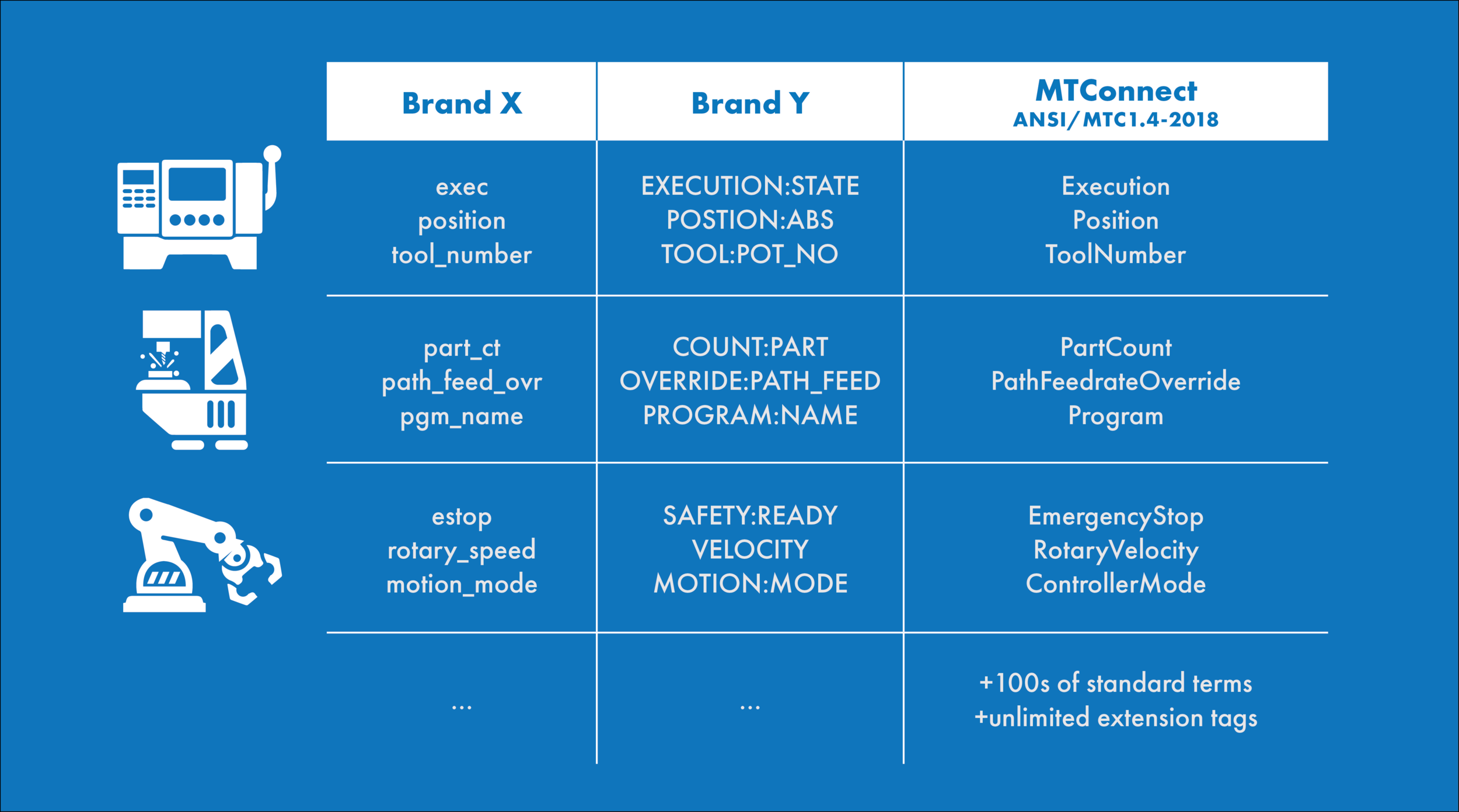 MTConnect